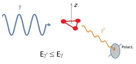 gamma-ray burst polarimeter|polarization of five gamma ray.